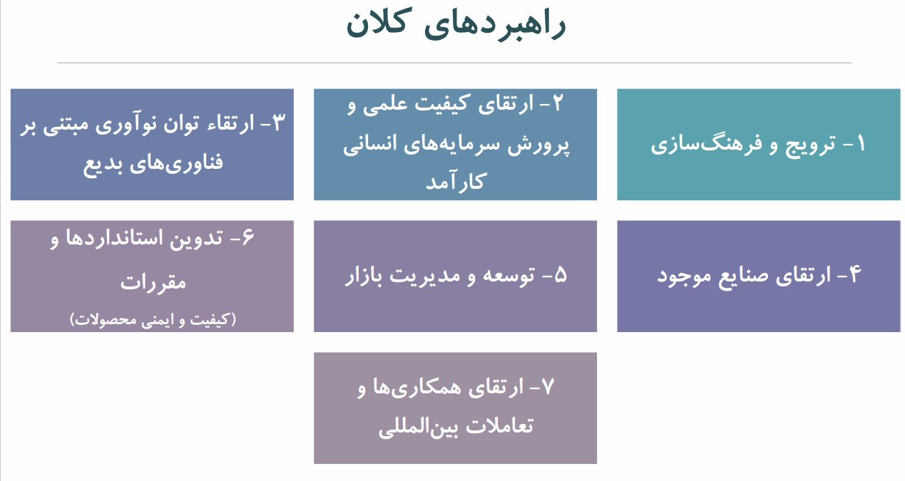 فناوری نانو؛ پیشران تحولات اقتصادی ایران/ اثر فزاینده فناوری نانو بر اقتصاد و جامعه فناوری نانو؛ پیشران تحولات اقتصادی ایران/ اثر فزاینده فناوری نانو بر اقتصاد و جامعه