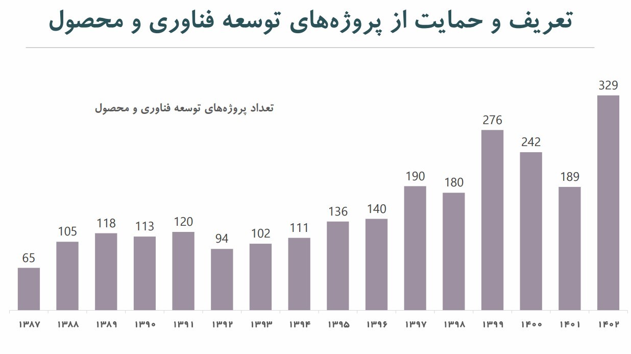 فناوری نانو؛ پیشران تحولات اقتصادی ایران/ اثر فزاینده فناوری نانو بر اقتصاد و جامعه
