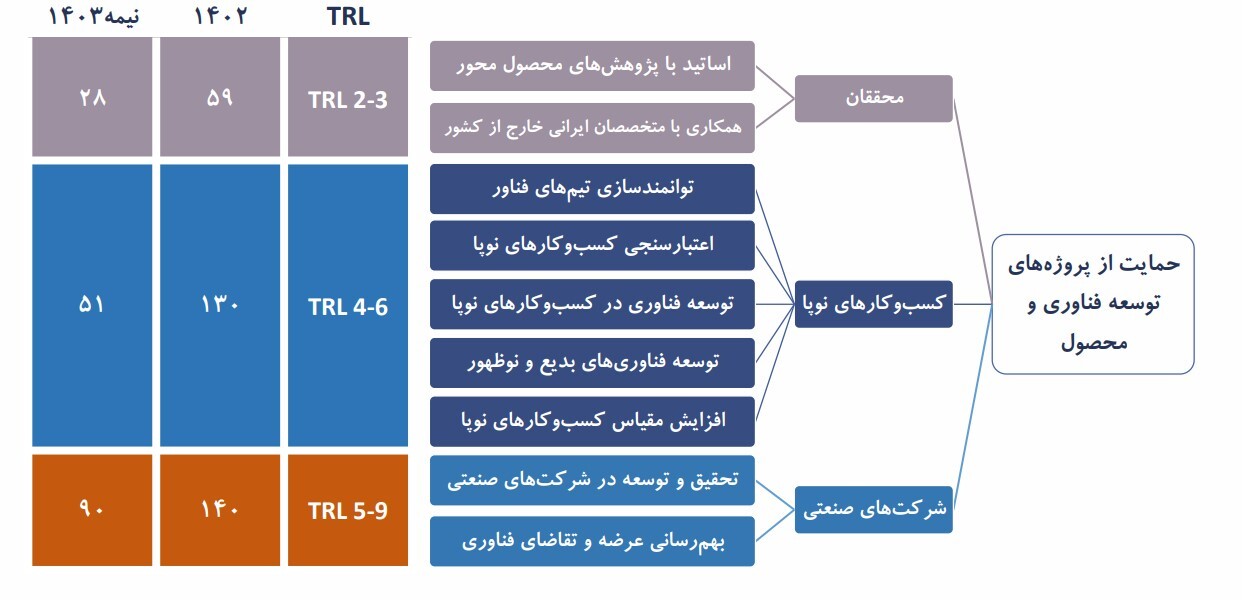 فناوری نانو؛ پیشران تحولات اقتصادی ایران/ اثر فزاینده فناوری نانو بر اقتصاد و جامعه فناوری نانو؛ پیشران تحولات اقتصادی ایران/ اثر فزاینده فناوری نانو بر اقتصاد و جامعه