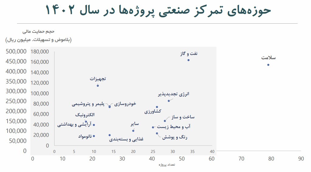 فناوری نانو؛ پیشران تحولات اقتصادی ایران/ اثر فزاینده فناوری نانو بر اقتصاد و جامعه