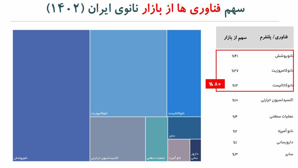فناوری نانو؛ پیشران تحولات اقتصادی ایران/ اثر فزاینده فناوری نانو بر اقتصاد و جامعه