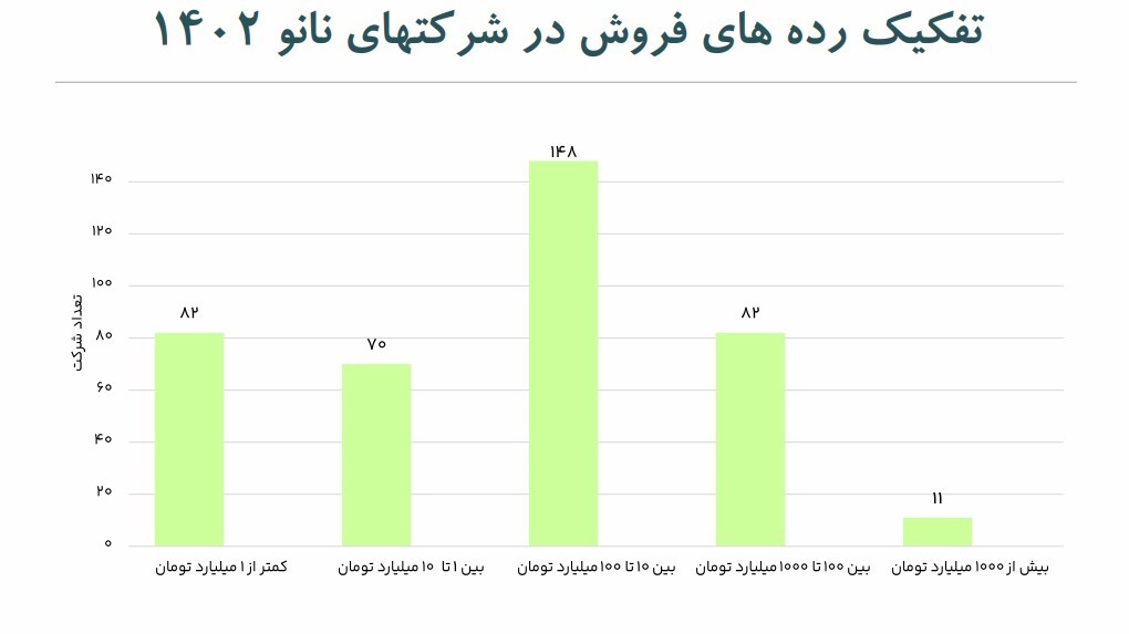 فناوری نانو؛ پیشران تحولات اقتصادی ایران/ اثر فزاینده فناوری نانو بر اقتصاد و جامعه