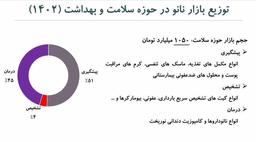 فناوری نانو؛ پیشران تحولات اقتصادی ایران/ اثر فزاینده فناوری نانو بر اقتصاد و جامعه