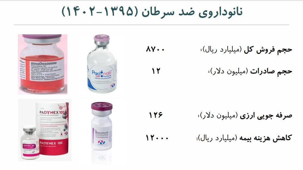 فناوری نانو؛ پیشران تحولات اقتصادی ایران/ اثر فزاینده فناوری نانو بر اقتصاد و جامعه