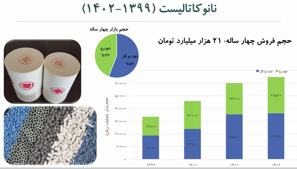 فناوری نانو؛ پیشران تحولات اقتصادی ایران/ اثر فزاینده فناوری نانو بر اقتصاد و جامعه