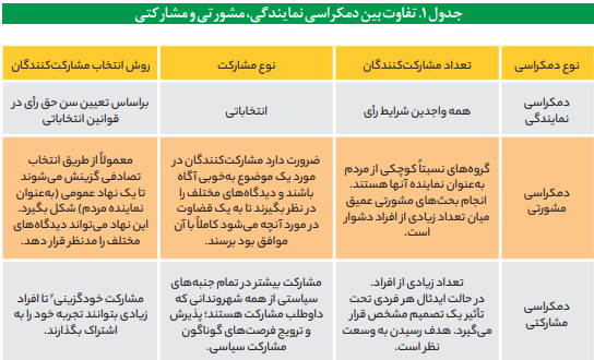 مبانی و روشهای مردمسالاری مشارکتی در سطح محلی مبانی و روشهای مردمسالاری مشارکتی در سطح محلی