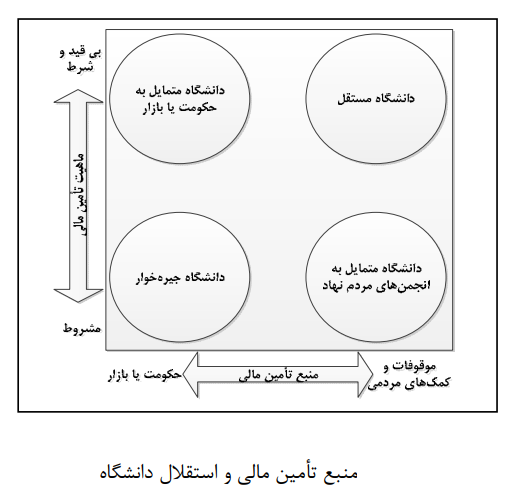 تأملی در باب خط مشی گذاری علم
