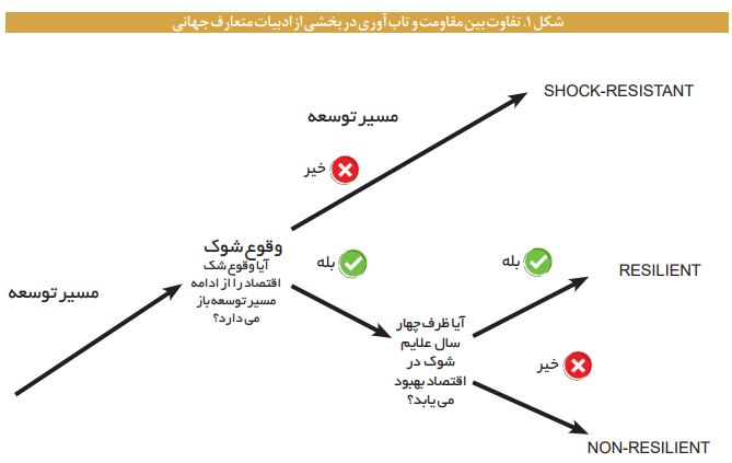 ایران آینده ایران تابآور ایران آینده ایران تابآور