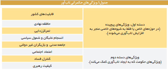 ایران آینده ایران تابآور ایران آینده ایران تابآور