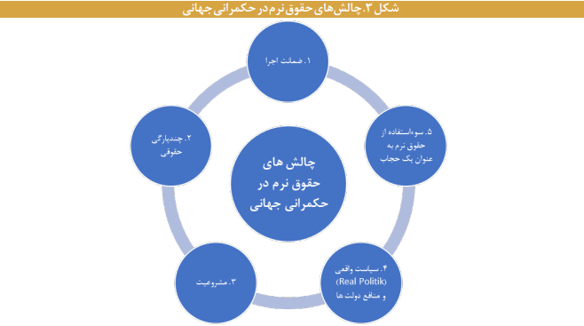 تأثیر حقوق نرم بر حقوق و تعهدات بین المللی ایران تأثیر حقوق نرم بر حقوق و تعهدات بین المللی ایران