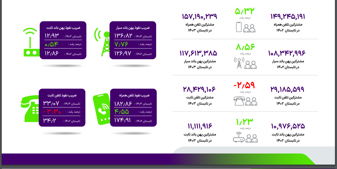 فصلنامه فصلنامه