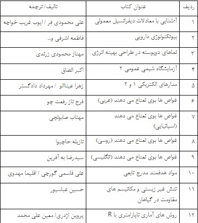 رونمایی از از جدید‌ترین کتب تألیف و ترجمه استادان دانشگاه آزاد تهران‌ شمال
