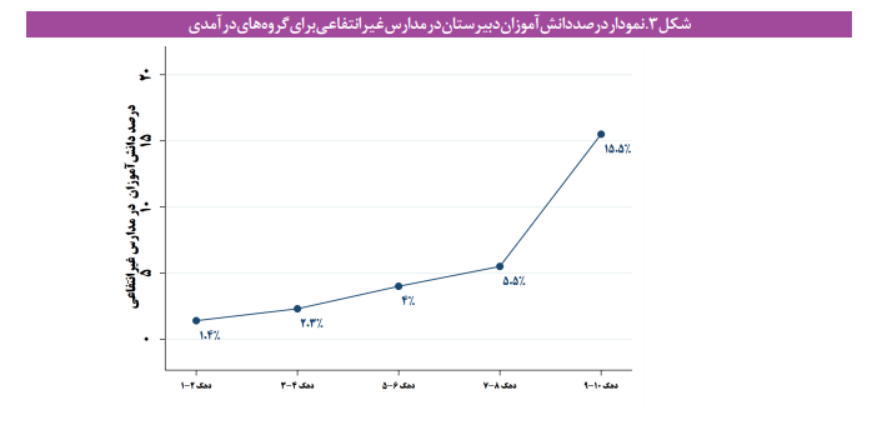 باز توزیع اعتبارات دولتی در آموزش عالی ایران باز توزیع اعتبارات دولتی در آموزش عالی ایران