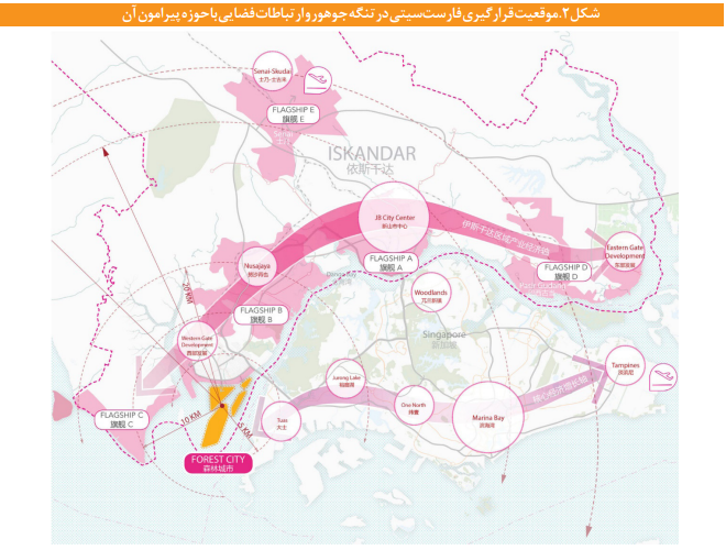 تجارب جهانی ناموفق در ایجاد شهرها و شهرکهای جدید تجارب جهانی ناموفق در ایجاد شهرها و شهرکهای جدید