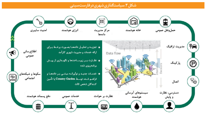 تجارب جهانی ناموفق در ایجاد شهرها و شهرکهای جدید تجارب جهانی ناموفق در ایجاد شهرها و شهرکهای جدید