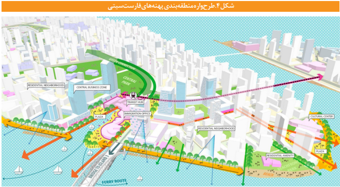 تجارب جهانی ناموفق در ایجاد شهرها و شهرکهای جدید تجارب جهانی ناموفق در ایجاد شهرها و شهرکهای جدید