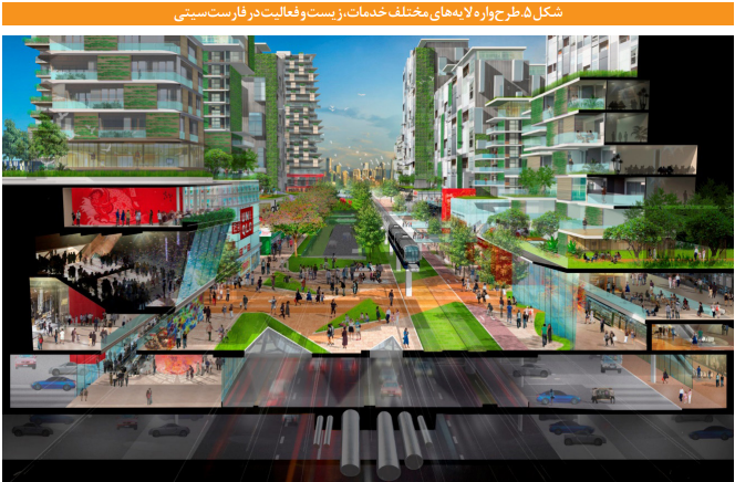 تجارب جهانی ناموفق در ایجاد شهرها و شهرکهای جدید تجارب جهانی ناموفق در ایجاد شهرها و شهرکهای جدید