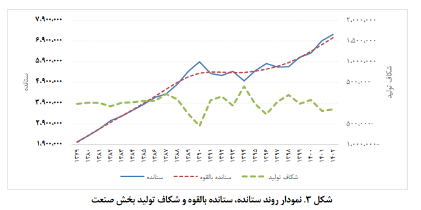 تحولات و چشم انداز اقتصاد ایران تحولات و چشم انداز اقتصاد ایران