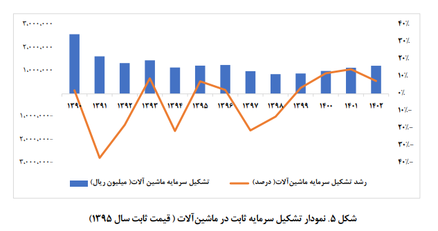 تحولات و چشم انداز اقتصاد ایران
