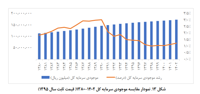 تحولات و چشم انداز اقتصاد ایران