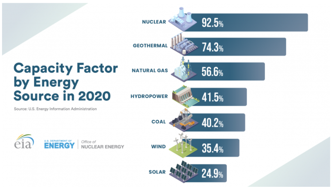 لزوم توسعۀ صنعت هستهای در ایران برای تأمین انرژی پایدار لزوم توسعۀ صنعت هستهای در ایران برای تأمین انرژی پایدار