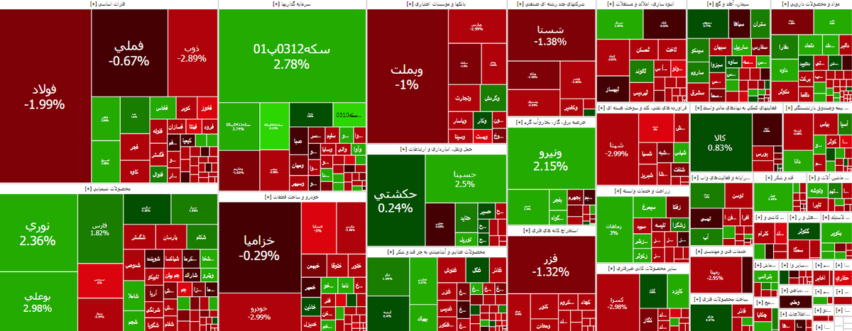 بورس درجا زد