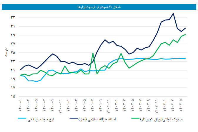 لایحه بودجه سال ۱۴۰۴ کل کشور