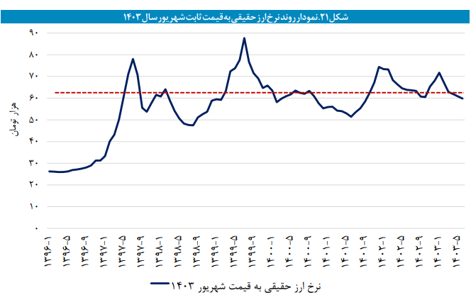 لایحه بودجه سال ۱۴۰۴ کل کشور