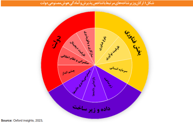 نقشه راه مصوبی به عنوان «برنامه ملی توسعه هوش مصنوعی» وجود ندارد نقشه راه مصوبی به عنوان «برنامه ملی توسعه هوش مصنوعی» وجود ندارد