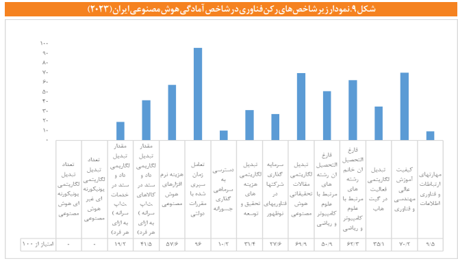 نقشه راه مصوبی به عنوان «برنامه ملی توسعه هوش مصنوعی» وجود ندارد