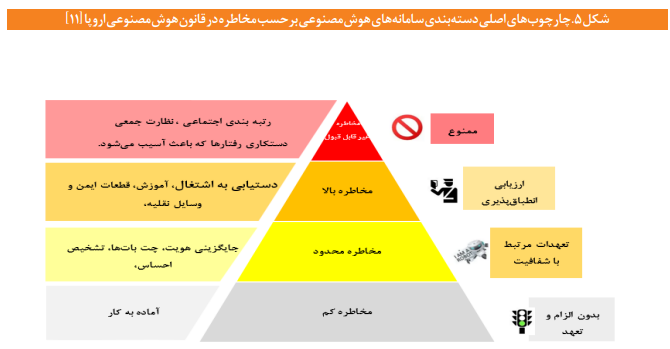 نقشه راه مصوبی به عنوان «برنامه ملی توسعه هوش مصنوعی» وجود ندارد