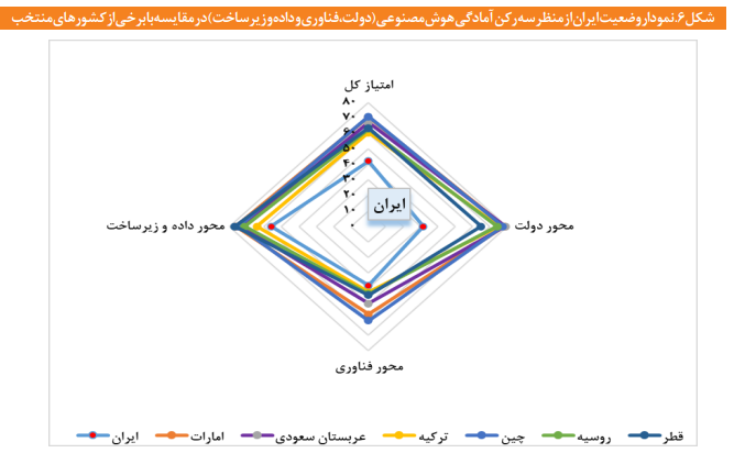 نقشه راه مصوبی به عنوان «برنامه ملی توسعه هوش مصنوعی» وجود ندارد