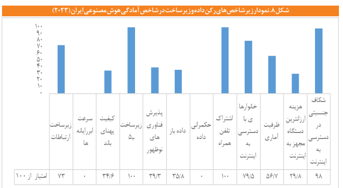 نقشه راه مصوبی به عنوان «برنامه ملی توسعه هوش مصنوعی» وجود ندارد