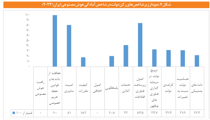 نقشه راه مصوبی به عنوان «برنامه ملی توسعه هوش مصنوعی» وجود ندارد