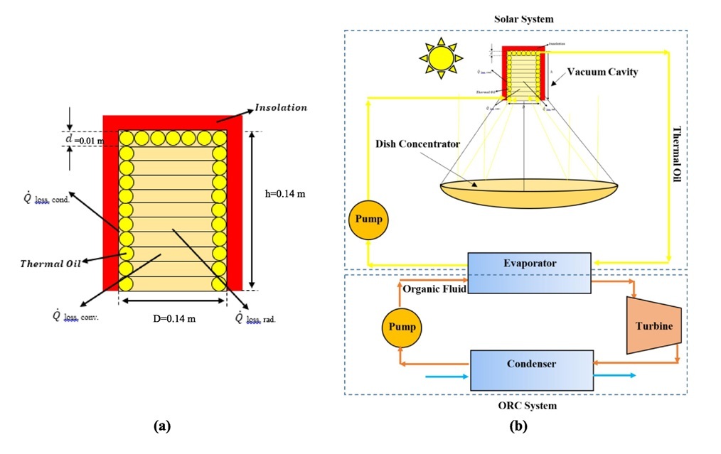 افزایش بهرهوری و پایداری ORC خورشیدی رقم خورد افزایش بهرهوری و پایداری ORC خورشیدی رقم خورد