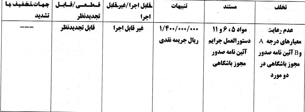 کمیته انضباطی رای دعوی خود را در خصوص کمیته صدور مجوز حرفه ای به طرفیت باشگاه ملوان و باشگاه استقلال صادر کرد.