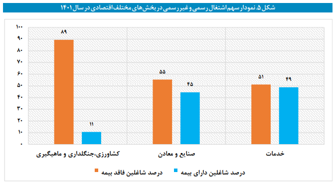 امکان سنجی تعیین حداقل دستمزد بر اساس صنایع