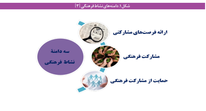 تاثیرات خانههای خلاق و نوآور بر نشاط فرهنگی تاثیرات خانههای خلاق و نوآور بر نشاط فرهنگی