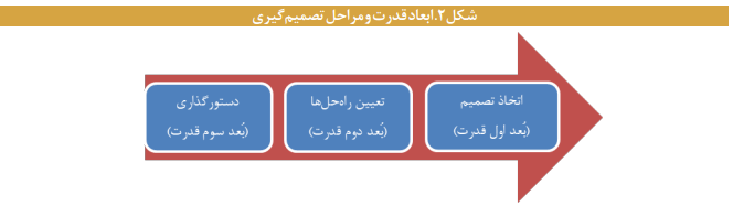 ابزارها و رویکرد‌های حکمرانی محلی مشارکتی