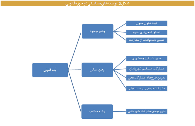 ابزارها و رویکرد‌های حکمرانی محلی مشارکتی