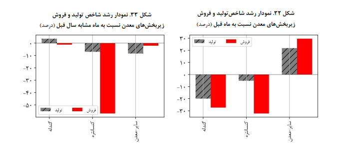 اقتصاد صنعت و معدن ایران در آبانماه سال ۱۴۰۳ اقتصاد صنعت و معدن ایران در آبانماه سال ۱۴۰۳