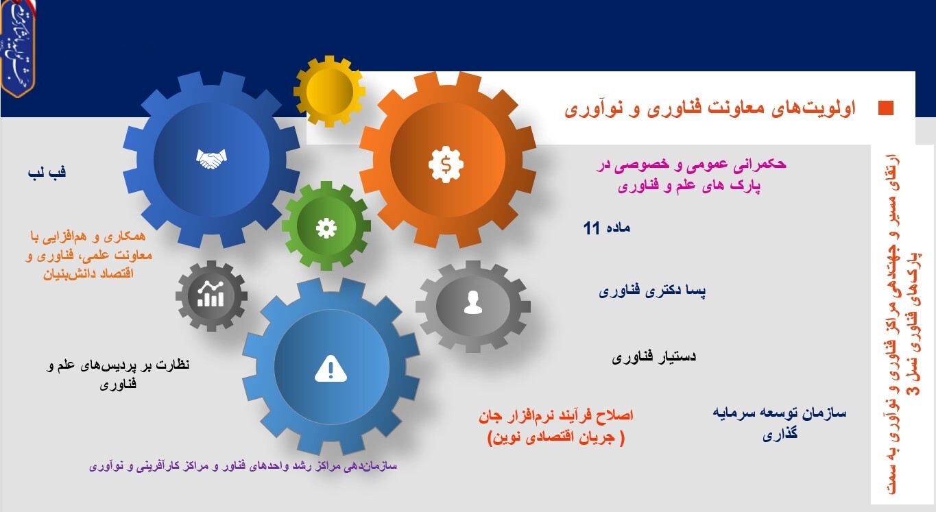 پیشبرد اهداف پارکهای علم و فناوری با کمک بخش خصوصی پیشبرد اهداف پارکهای علم و فناوری با کمک بخش خصوصی
