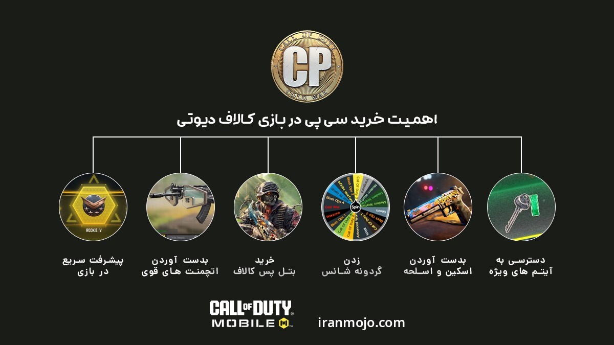 سی پی کالاف چیست؟ چرا خرید cp مهم است؟