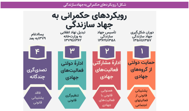تغییرات الگوی حکمرانی در زمینه قانونگذاری فعالیتهای جهادی تغییرات الگوی حکمرانی در زمینه قانونگذاری فعالیتهای جهادی