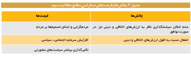 عقلانیت مدرن، فرصت‌ها و چالش‌های حکمرانی در ایران