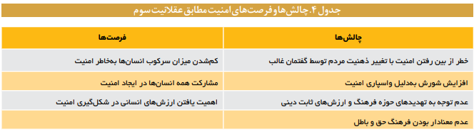 عقلانیت مدرن، فرصت‌ها و چالش‌های حکمرانی در ایران