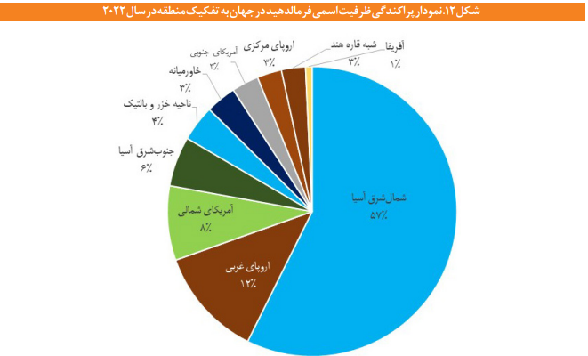 چشمانداز صنعت متانول در ایران و جهان چشمانداز صنعت متانول در ایران و جهان