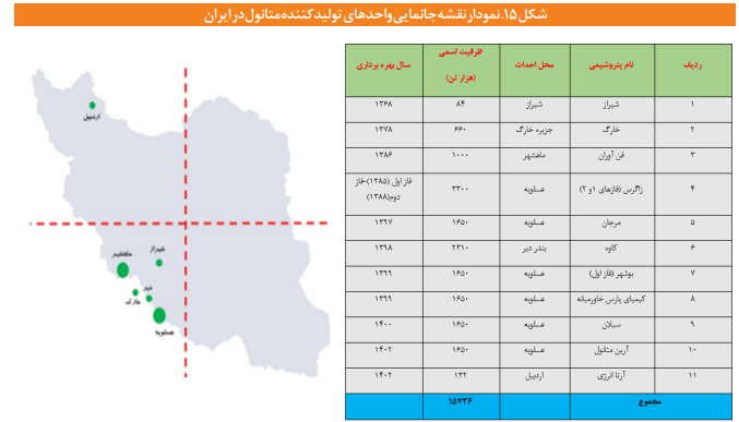 چشمانداز صنعت متانول در ایران و جهان چشمانداز صنعت متانول در ایران و جهان