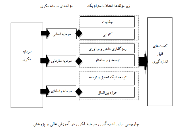 بررسی تطبیقی مدیریت سرمایه فکری در دانشگاهها بررسی تطبیقی مدیریت سرمایه فکری در دانشگاهها