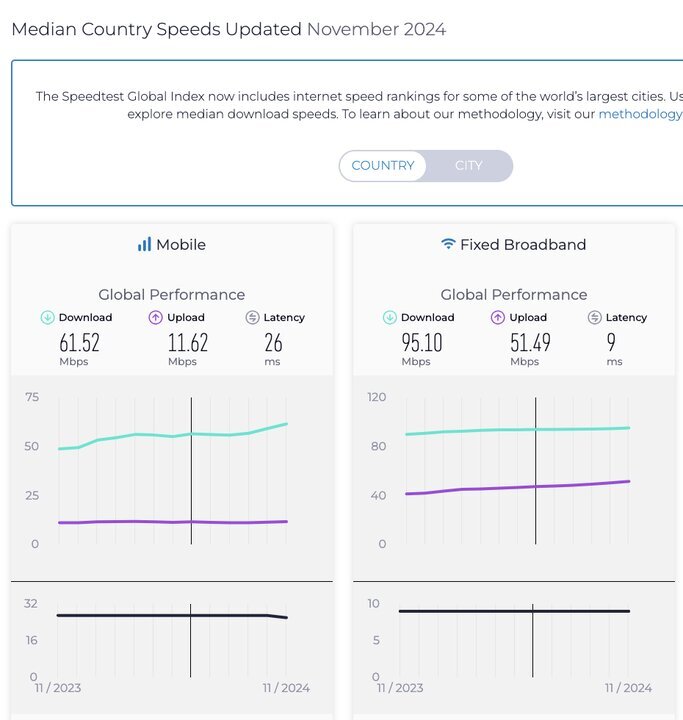 صعود جایگاه ایران در اینترنت موبایل و ثابت صعود جایگاه ایران در اینترنت موبایل و ثابت